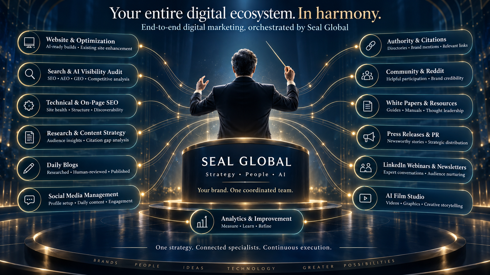 Seal Global orchestrating a connected digital ecosystem of marketing, operations, and AI services
