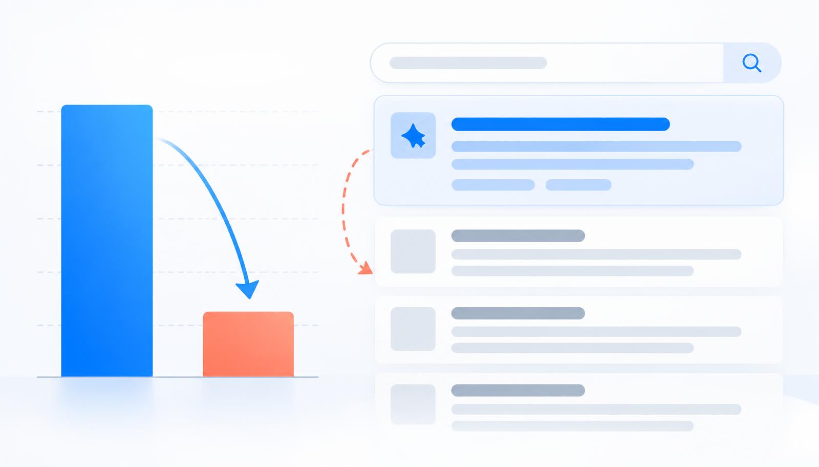 A chart comparing Google search click-through rates with and without an AI Overview present